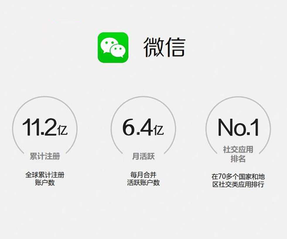 社交应用排名第一